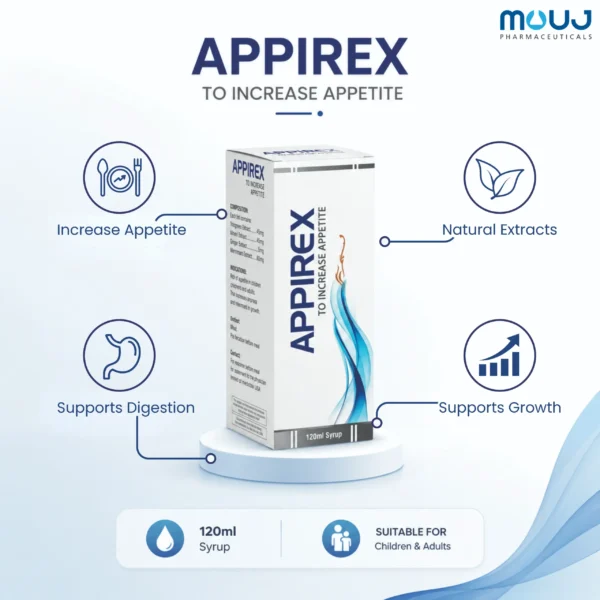 APPIREX syrup by Mouj Pharmaceuticals. In the center, the white product packaging box stands on a white pedesta